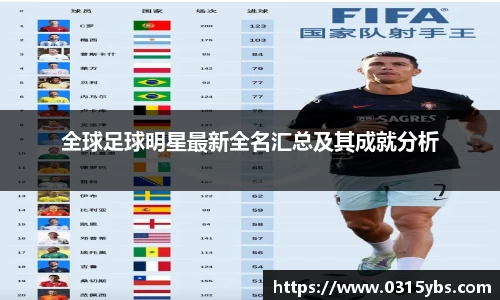 全球足球明星最新全名汇总及其成就分析